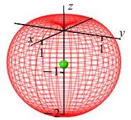 The plot shows the same apple but it is partially transparent so
      that you can see the centroid as a green sphere in the middle.